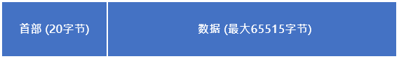IP数据包