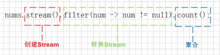 stream